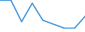 KN 02072770 /Exporte /Einheit = Preise (Euro/Tonne) /Partnerland: Liechtenstein /Meldeland: Eur27 /02072770:Oberschenkel und Teile Davon, Unentbeint, von TruthÃ¼hnern `hausgeflÃ¼gel`, Gefroren
