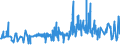 KN 02072770 /Exporte /Einheit = Preise (Euro/Tonne) /Partnerland: Oesterreich /Meldeland: Eur27_2020 /02072770:Oberschenkel und Teile Davon, Unentbeint, von TruthÃ¼hnern `hausgeflÃ¼gel`, Gefroren