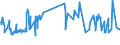 KN 02072770 /Exporte /Einheit = Preise (Euro/Tonne) /Partnerland: Schweiz /Meldeland: Eur27_2020 /02072770:Oberschenkel und Teile Davon, Unentbeint, von TruthÃ¼hnern `hausgeflÃ¼gel`, Gefroren