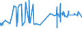 KN 02072770 /Exporte /Einheit = Preise (Euro/Tonne) /Partnerland: Malta /Meldeland: Eur27_2020 /02072770:Oberschenkel und Teile Davon, Unentbeint, von TruthÃ¼hnern `hausgeflÃ¼gel`, Gefroren
