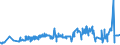 KN 02072770 /Exporte /Einheit = Preise (Euro/Tonne) /Partnerland: Estland /Meldeland: Eur27_2020 /02072770:Oberschenkel und Teile Davon, Unentbeint, von TruthÃ¼hnern `hausgeflÃ¼gel`, Gefroren