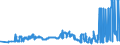 KN 02072770 /Exporte /Einheit = Preise (Euro/Tonne) /Partnerland: Lettland /Meldeland: Eur27_2020 /02072770:Oberschenkel und Teile Davon, Unentbeint, von TruthÃ¼hnern `hausgeflÃ¼gel`, Gefroren