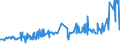 KN 02072770 /Exporte /Einheit = Preise (Euro/Tonne) /Partnerland: Litauen /Meldeland: Eur27_2020 /02072770:Oberschenkel und Teile Davon, Unentbeint, von TruthÃ¼hnern `hausgeflÃ¼gel`, Gefroren