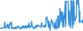 KN 02072770 /Exporte /Einheit = Preise (Euro/Tonne) /Partnerland: Polen /Meldeland: Eur27_2020 /02072770:Oberschenkel und Teile Davon, Unentbeint, von TruthÃ¼hnern `hausgeflÃ¼gel`, Gefroren