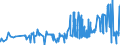 KN 02072770 /Exporte /Einheit = Preise (Euro/Tonne) /Partnerland: Tschechien /Meldeland: Eur27_2020 /02072770:Oberschenkel und Teile Davon, Unentbeint, von TruthÃ¼hnern `hausgeflÃ¼gel`, Gefroren