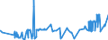 KN 02072770 /Exporte /Einheit = Preise (Euro/Tonne) /Partnerland: Slowakei /Meldeland: Eur27_2020 /02072770:Oberschenkel und Teile Davon, Unentbeint, von TruthÃ¼hnern `hausgeflÃ¼gel`, Gefroren