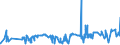 KN 02072770 /Exporte /Einheit = Preise (Euro/Tonne) /Partnerland: Ungarn /Meldeland: Eur27_2020 /02072770:Oberschenkel und Teile Davon, Unentbeint, von TruthÃ¼hnern `hausgeflÃ¼gel`, Gefroren