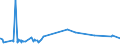 KN 02072770 /Exporte /Einheit = Preise (Euro/Tonne) /Partnerland: Albanien /Meldeland: Eur27_2020 /02072770:Oberschenkel und Teile Davon, Unentbeint, von TruthÃ¼hnern `hausgeflÃ¼gel`, Gefroren