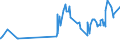 KN 02072770 /Exporte /Einheit = Preise (Euro/Tonne) /Partnerland: Moldau /Meldeland: Eur27_2020 /02072770:Oberschenkel und Teile Davon, Unentbeint, von TruthÃ¼hnern `hausgeflÃ¼gel`, Gefroren