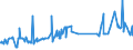KN 02072770 /Exporte /Einheit = Preise (Euro/Tonne) /Partnerland: Russland /Meldeland: Eur15 /02072770:Oberschenkel und Teile Davon, Unentbeint, von TruthÃ¼hnern `hausgeflÃ¼gel`, Gefroren