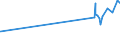 KN 02072770 /Exporte /Einheit = Preise (Euro/Tonne) /Partnerland: Georgien /Meldeland: Eur27_2020 /02072770:Oberschenkel und Teile Davon, Unentbeint, von TruthÃ¼hnern `hausgeflÃ¼gel`, Gefroren