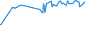 KN 02072770 /Exporte /Einheit = Preise (Euro/Tonne) /Partnerland: Aserbaidschan /Meldeland: Eur27_2020 /02072770:Oberschenkel und Teile Davon, Unentbeint, von TruthÃ¼hnern `hausgeflÃ¼gel`, Gefroren