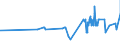 KN 02072770 /Exporte /Einheit = Preise (Euro/Tonne) /Partnerland: Slowenien /Meldeland: Eur27_2020 /02072770:Oberschenkel und Teile Davon, Unentbeint, von TruthÃ¼hnern `hausgeflÃ¼gel`, Gefroren