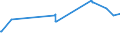 KN 02072770 /Exporte /Einheit = Preise (Euro/Tonne) /Partnerland: Bosn.-herzegowina /Meldeland: Europäische Union /02072770:Oberschenkel und Teile Davon, Unentbeint, von TruthÃ¼hnern `hausgeflÃ¼gel`, Gefroren