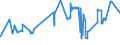 KN 02072770 /Exporte /Einheit = Preise (Euro/Tonne) /Partnerland: Ehem.jug.rep.mazed /Meldeland: Eur27_2020 /02072770:Oberschenkel und Teile Davon, Unentbeint, von TruthÃ¼hnern `hausgeflÃ¼gel`, Gefroren