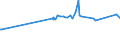 KN 02072770 /Exporte /Einheit = Preise (Euro/Tonne) /Partnerland: Serbien /Meldeland: Eur27_2020 /02072770:Oberschenkel und Teile Davon, Unentbeint, von TruthÃ¼hnern `hausgeflÃ¼gel`, Gefroren