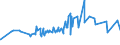KN 02072770 /Exporte /Einheit = Preise (Euro/Tonne) /Partnerland: Kap Verde /Meldeland: Europäische Union /02072770:Oberschenkel und Teile Davon, Unentbeint, von TruthÃ¼hnern `hausgeflÃ¼gel`, Gefroren