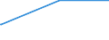 KN 02072770 /Exporte /Einheit = Preise (Euro/Tonne) /Partnerland: Guinea-biss. /Meldeland: Eur27_2020 /02072770:Oberschenkel und Teile Davon, Unentbeint, von TruthÃ¼hnern `hausgeflÃ¼gel`, Gefroren
