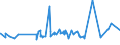 KN 02072770 /Exporte /Einheit = Preise (Euro/Tonne) /Partnerland: Togo /Meldeland: Eur27_2020 /02072770:Oberschenkel und Teile Davon, Unentbeint, von TruthÃ¼hnern `hausgeflÃ¼gel`, Gefroren