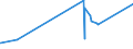 KN 02072770 /Exporte /Einheit = Preise (Euro/Tonne) /Partnerland: Nigeria /Meldeland: Eur27_2020 /02072770:Oberschenkel und Teile Davon, Unentbeint, von TruthÃ¼hnern `hausgeflÃ¼gel`, Gefroren