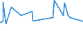 KN 02072770 /Exporte /Einheit = Preise (Euro/Tonne) /Partnerland: Kamerun /Meldeland: Europäische Union /02072770:Oberschenkel und Teile Davon, Unentbeint, von TruthÃ¼hnern `hausgeflÃ¼gel`, Gefroren