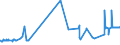 KN 02072770 /Exporte /Einheit = Preise (Euro/Tonne) /Partnerland: Aequat.guin. /Meldeland: Eur27_2020 /02072770:Oberschenkel und Teile Davon, Unentbeint, von TruthÃ¼hnern `hausgeflÃ¼gel`, Gefroren