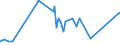 KN 02072770 /Exporte /Einheit = Preise (Euro/Tonne) /Partnerland: Kongo /Meldeland: Eur27_2020 /02072770:Oberschenkel und Teile Davon, Unentbeint, von TruthÃ¼hnern `hausgeflÃ¼gel`, Gefroren