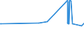 KN 02072770 /Exporte /Einheit = Preise (Euro/Tonne) /Partnerland: Dem. Rep. Kongo /Meldeland: Eur27_2020 /02072770:Oberschenkel und Teile Davon, Unentbeint, von TruthÃ¼hnern `hausgeflÃ¼gel`, Gefroren