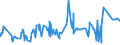 KN 02072770 /Exporte /Einheit = Preise (Euro/Tonne) /Partnerland: Angola /Meldeland: Eur27_2020 /02072770:Oberschenkel und Teile Davon, Unentbeint, von TruthÃ¼hnern `hausgeflÃ¼gel`, Gefroren