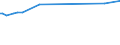 KN 02072770 /Exporte /Einheit = Preise (Euro/Tonne) /Partnerland: Eritrea /Meldeland: Europäische Union /02072770:Oberschenkel und Teile Davon, Unentbeint, von TruthÃ¼hnern `hausgeflÃ¼gel`, Gefroren