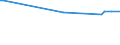 KN 02072770 /Exporte /Einheit = Preise (Euro/Tonne) /Partnerland: Seychellen /Meldeland: Europäische Union /02072770:Oberschenkel und Teile Davon, Unentbeint, von TruthÃ¼hnern `hausgeflÃ¼gel`, Gefroren