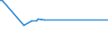 KN 02072770 /Exporte /Einheit = Preise (Euro/Tonne) /Partnerland: Mosambik /Meldeland: Eur27_2020 /02072770:Oberschenkel und Teile Davon, Unentbeint, von TruthÃ¼hnern `hausgeflÃ¼gel`, Gefroren