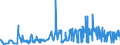 KN 02072780 /Exporte /Einheit = Preise (Euro/Tonne) /Partnerland: Ver.koenigreich /Meldeland: Eur27_2020 /02072780:Teile von Truthühnern `hausgeflügel`, Unentbeint, Gefroren (Ausg. Hälften Oder Viertel, Ganze Flügel, Auch Ohne Flügelspitzen, Rücken, Hälse, Rücken mit Hälsen, Sterze Oder Flügelspitzen, Brüste Oder Schenkel und Teile Davon)