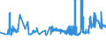 KN 02072791 /Exporte /Einheit = Preise (Euro/Tonne) /Partnerland: Ver.koenigreich /Meldeland: Eur27_2020 /02072791:Lebern von TruthÃ¼hnern `hausgeflÃ¼gel`, GenieÃŸbar, Gefroren