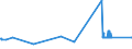 KN 02072791 /Exporte /Einheit = Preise (Euro/Tonne) /Partnerland: Griechenland /Meldeland: Eur27_2020 /02072791:Lebern von TruthÃ¼hnern `hausgeflÃ¼gel`, GenieÃŸbar, Gefroren