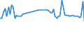 KN 02072791 /Exporte /Einheit = Preise (Euro/Tonne) /Partnerland: Ver.koenigreich(Ohne Nordirland) /Meldeland: Eur27_2020 /02072791:Lebern von TruthÃ¼hnern `hausgeflÃ¼gel`, GenieÃŸbar, Gefroren