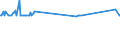 KN 02072791 /Exporte /Einheit = Preise (Euro/Tonne) /Partnerland: Schweden /Meldeland: Eur27_2020 /02072791:Lebern von TruthÃ¼hnern `hausgeflÃ¼gel`, GenieÃŸbar, Gefroren