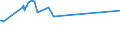 KN 02072791 /Exporte /Einheit = Preise (Euro/Tonne) /Partnerland: Weissrussland /Meldeland: Europäische Union /02072791:Lebern von TruthÃ¼hnern `hausgeflÃ¼gel`, GenieÃŸbar, Gefroren