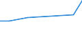 KN 02072791 /Exporte /Einheit = Preise (Euro/Tonne) /Partnerland: Aserbaidschan /Meldeland: Eur15 /02072791:Lebern von TruthÃ¼hnern `hausgeflÃ¼gel`, GenieÃŸbar, Gefroren