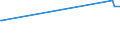 KN 02072791 /Exporte /Einheit = Preise (Euro/Tonne) /Partnerland: Nicht Ermittelte Laender  /Meldeland: Europäische Union /02072791:Lebern von TruthÃ¼hnern `hausgeflÃ¼gel`, GenieÃŸbar, Gefroren
