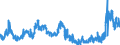 KN 02072791 /Exporte /Einheit = Preise (Euro/Tonne) /Partnerland: Extra-eur /Meldeland: Eur27_2020 /02072791:Lebern von TruthÃ¼hnern `hausgeflÃ¼gel`, GenieÃŸbar, Gefroren