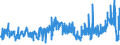 KN 02072799 /Exporte /Einheit = Preise (Euro/Tonne) /Partnerland: Frankreich /Meldeland: Eur27_2020 /02072799:Schlachtnebenerzeugnisse von TruthÃ¼hnern `hausgeflÃ¼gel`, GenieÃŸbar, Gefroren (Ausg. Lebern)