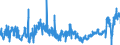 KN 02072799 /Exporte /Einheit = Preise (Euro/Tonne) /Partnerland: Deutschland /Meldeland: Eur27_2020 /02072799:Schlachtnebenerzeugnisse von TruthÃ¼hnern `hausgeflÃ¼gel`, GenieÃŸbar, Gefroren (Ausg. Lebern)