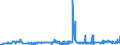 KN 02072799 /Exporte /Einheit = Preise (Euro/Tonne) /Partnerland: Irland /Meldeland: Eur27_2020 /02072799:Schlachtnebenerzeugnisse von TruthÃ¼hnern `hausgeflÃ¼gel`, GenieÃŸbar, Gefroren (Ausg. Lebern)