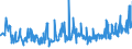 KN 02072799 /Exporte /Einheit = Preise (Euro/Tonne) /Partnerland: Daenemark /Meldeland: Eur27_2020 /02072799:Schlachtnebenerzeugnisse von TruthÃ¼hnern `hausgeflÃ¼gel`, GenieÃŸbar, Gefroren (Ausg. Lebern)