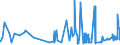 KN 02072799 /Exporte /Einheit = Preise (Euro/Tonne) /Partnerland: Griechenland /Meldeland: Eur27_2020 /02072799:Schlachtnebenerzeugnisse von TruthÃ¼hnern `hausgeflÃ¼gel`, GenieÃŸbar, Gefroren (Ausg. Lebern)
