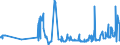 KN 02072799 /Exporte /Einheit = Preise (Euro/Tonne) /Partnerland: Portugal /Meldeland: Eur27_2020 /02072799:Schlachtnebenerzeugnisse von TruthÃ¼hnern `hausgeflÃ¼gel`, GenieÃŸbar, Gefroren (Ausg. Lebern)
