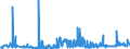KN 02072799 /Exporte /Einheit = Preise (Euro/Tonne) /Partnerland: Spanien /Meldeland: Eur27_2020 /02072799:Schlachtnebenerzeugnisse von TruthÃ¼hnern `hausgeflÃ¼gel`, GenieÃŸbar, Gefroren (Ausg. Lebern)