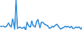 KN 02072799 /Exporte /Einheit = Preise (Euro/Tonne) /Partnerland: Ver.koenigreich(Ohne Nordirland) /Meldeland: Eur27_2020 /02072799:Schlachtnebenerzeugnisse von TruthÃ¼hnern `hausgeflÃ¼gel`, GenieÃŸbar, Gefroren (Ausg. Lebern)