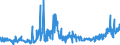 KN 02072799 /Exporte /Einheit = Preise (Euro/Tonne) /Partnerland: Belgien /Meldeland: Eur27_2020 /02072799:Schlachtnebenerzeugnisse von TruthÃ¼hnern `hausgeflÃ¼gel`, GenieÃŸbar, Gefroren (Ausg. Lebern)
